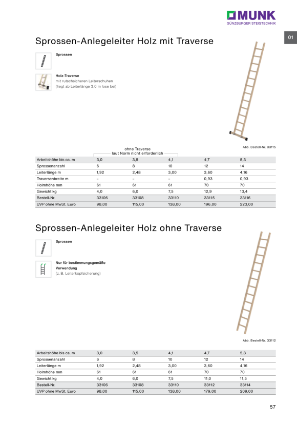 MUNK Accessory package Practical aids 1 19327
