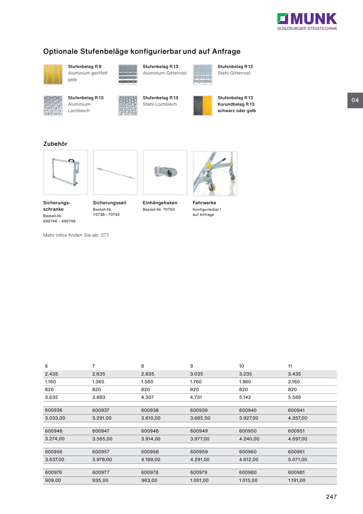 Catalog Overview Image