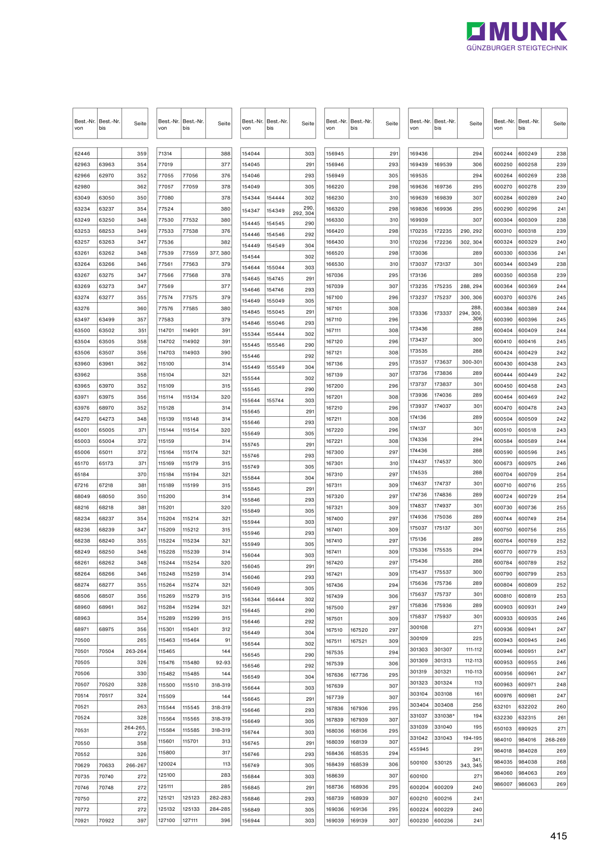 Catalog Overview Image