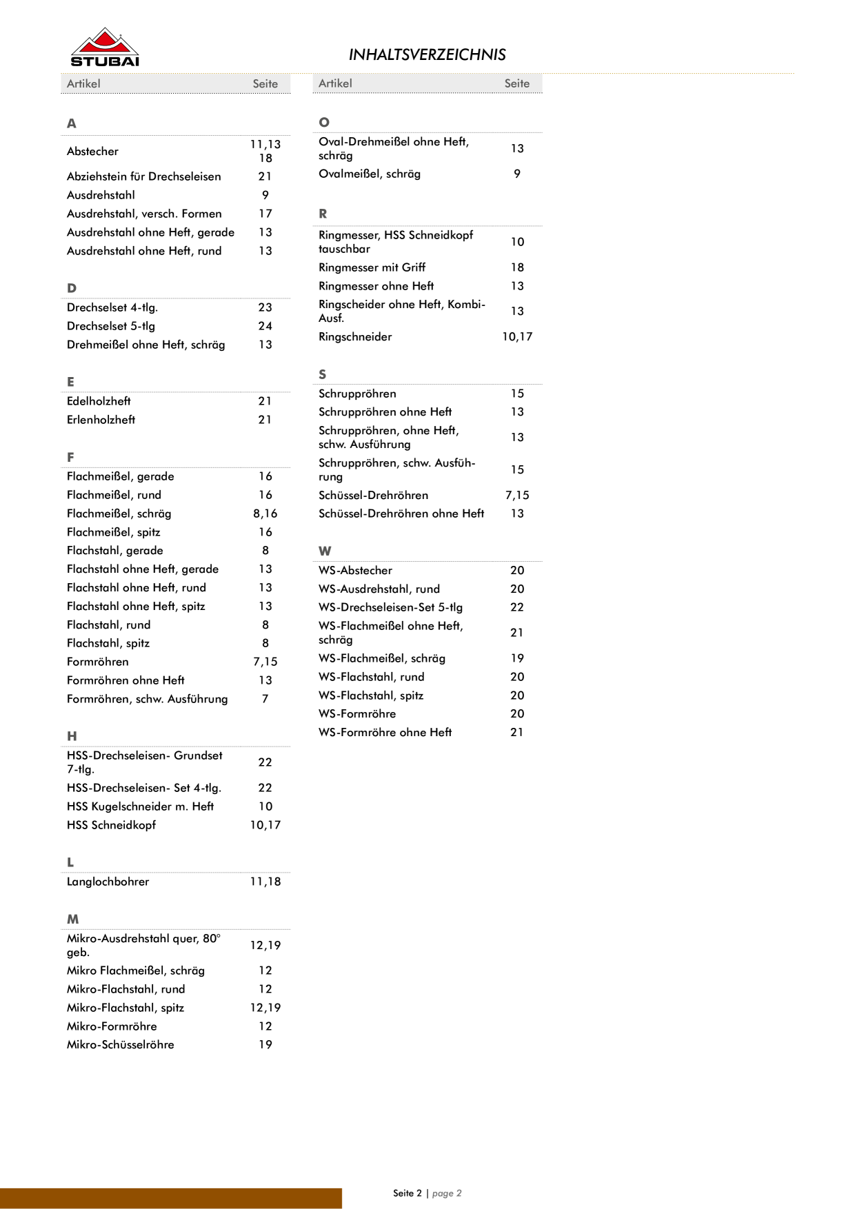 Catalog Overview Image