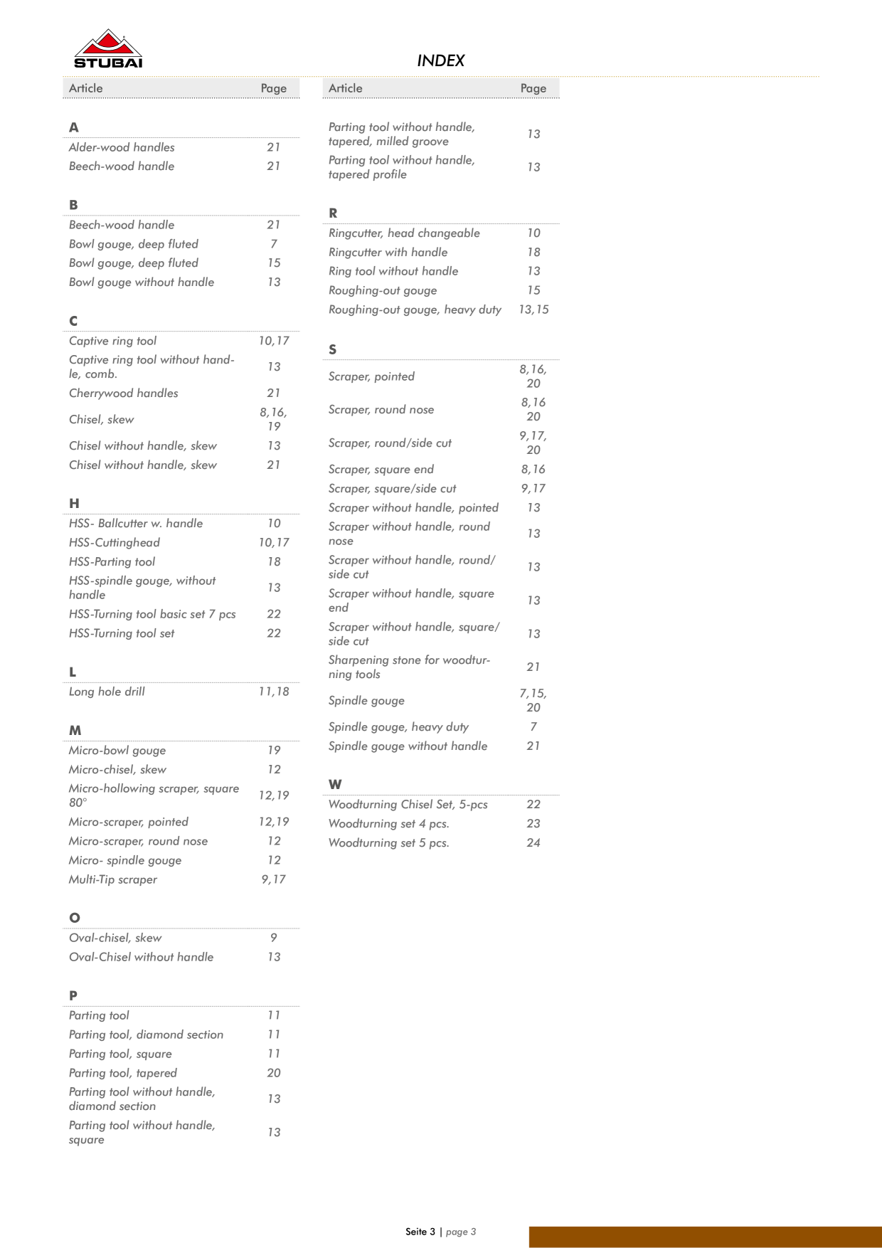 Catalog Overview Image