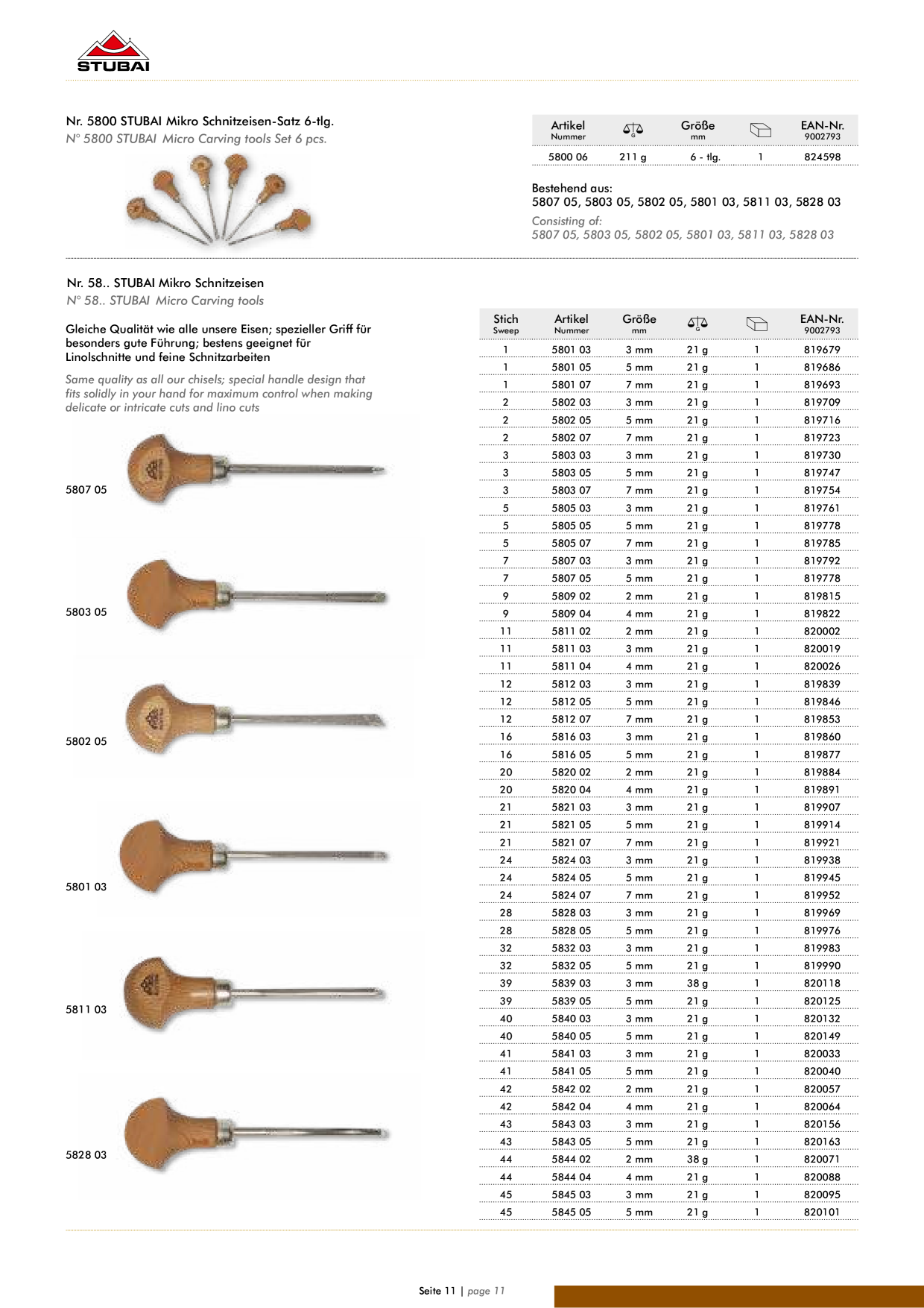 Catalog Overview Image