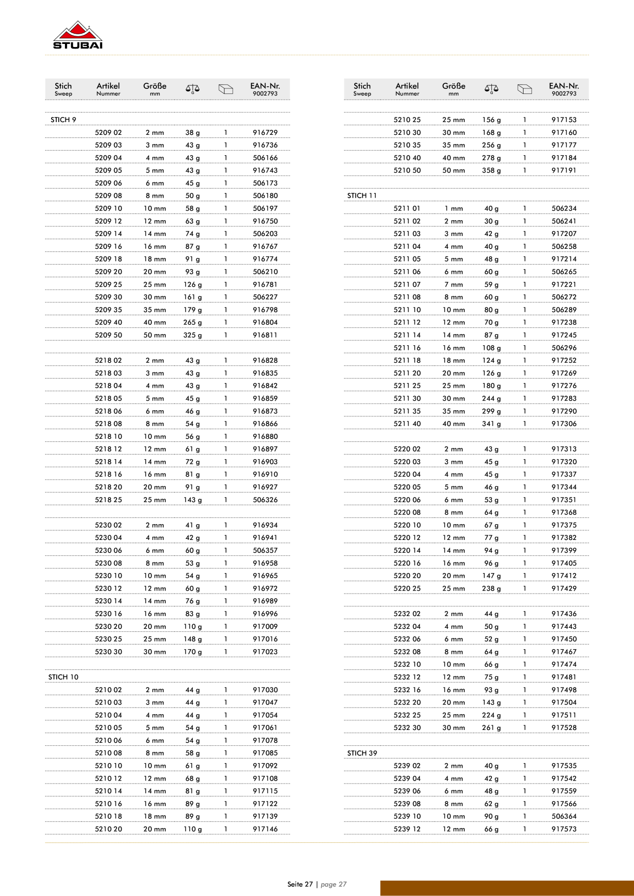 Catalog Overview Image
