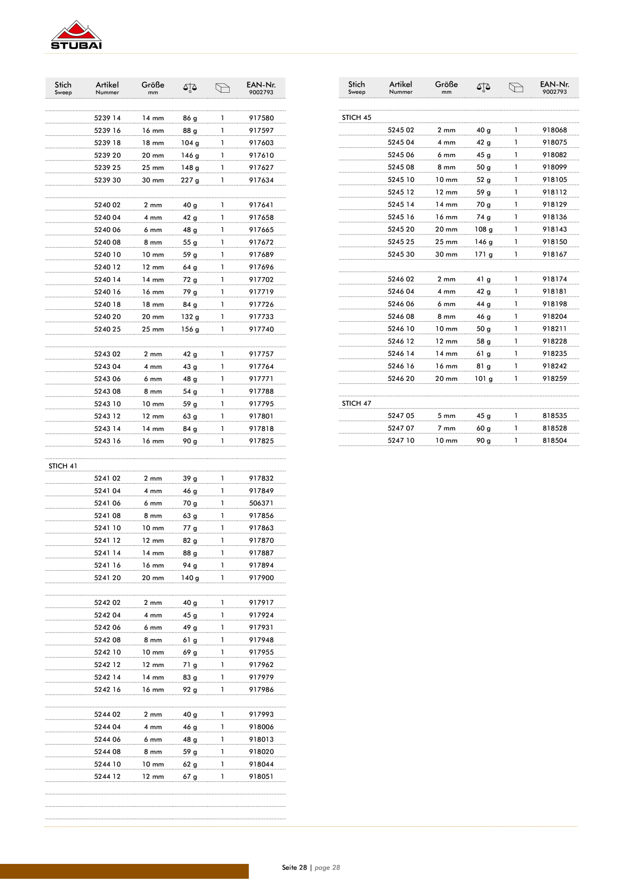 Catalog Overview Image