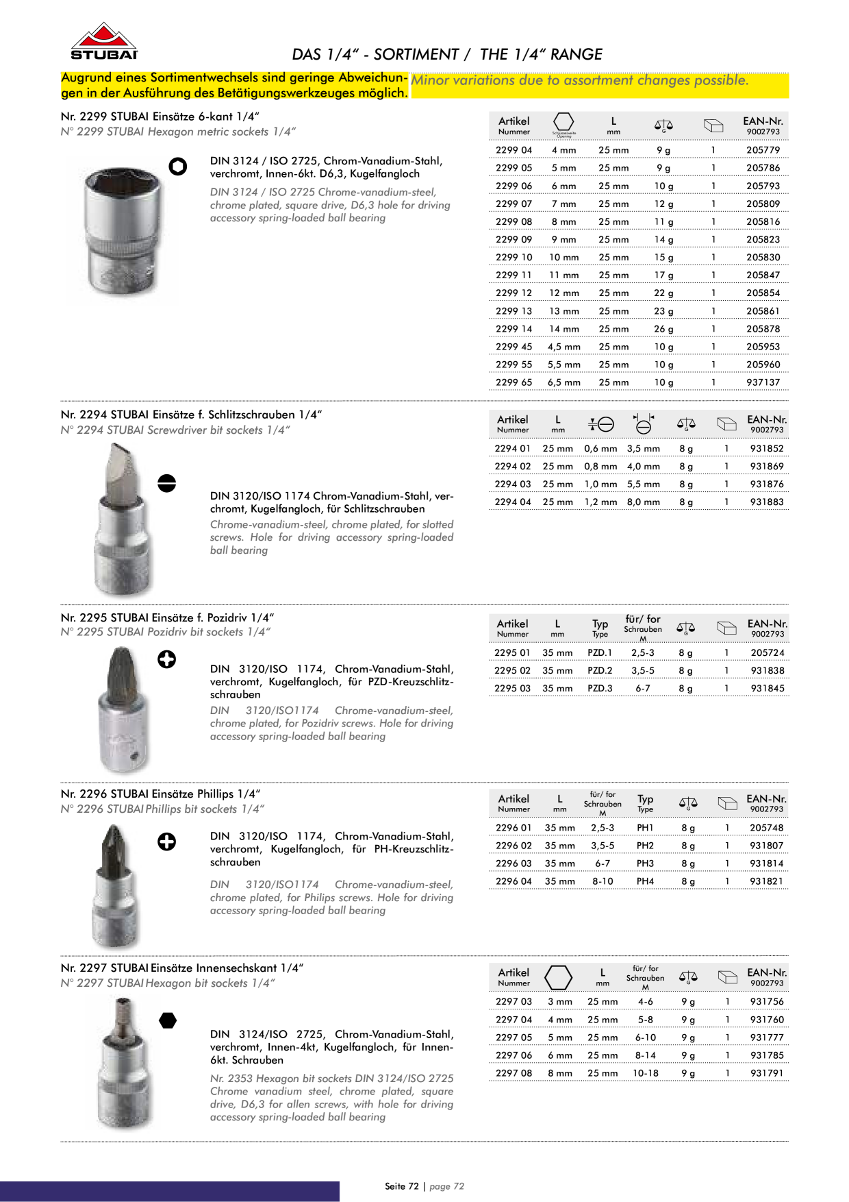 Catalog Overview Image