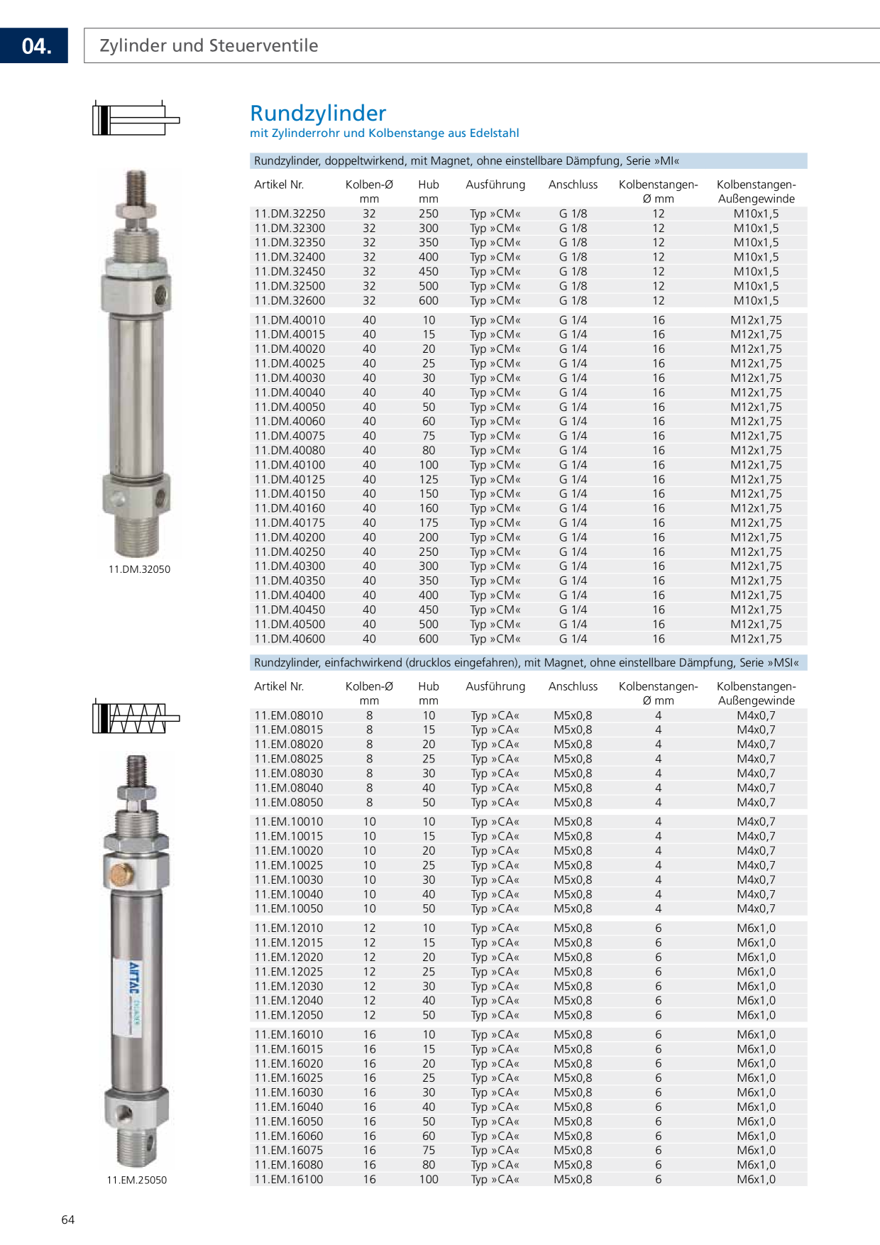 Catalog Overview Image