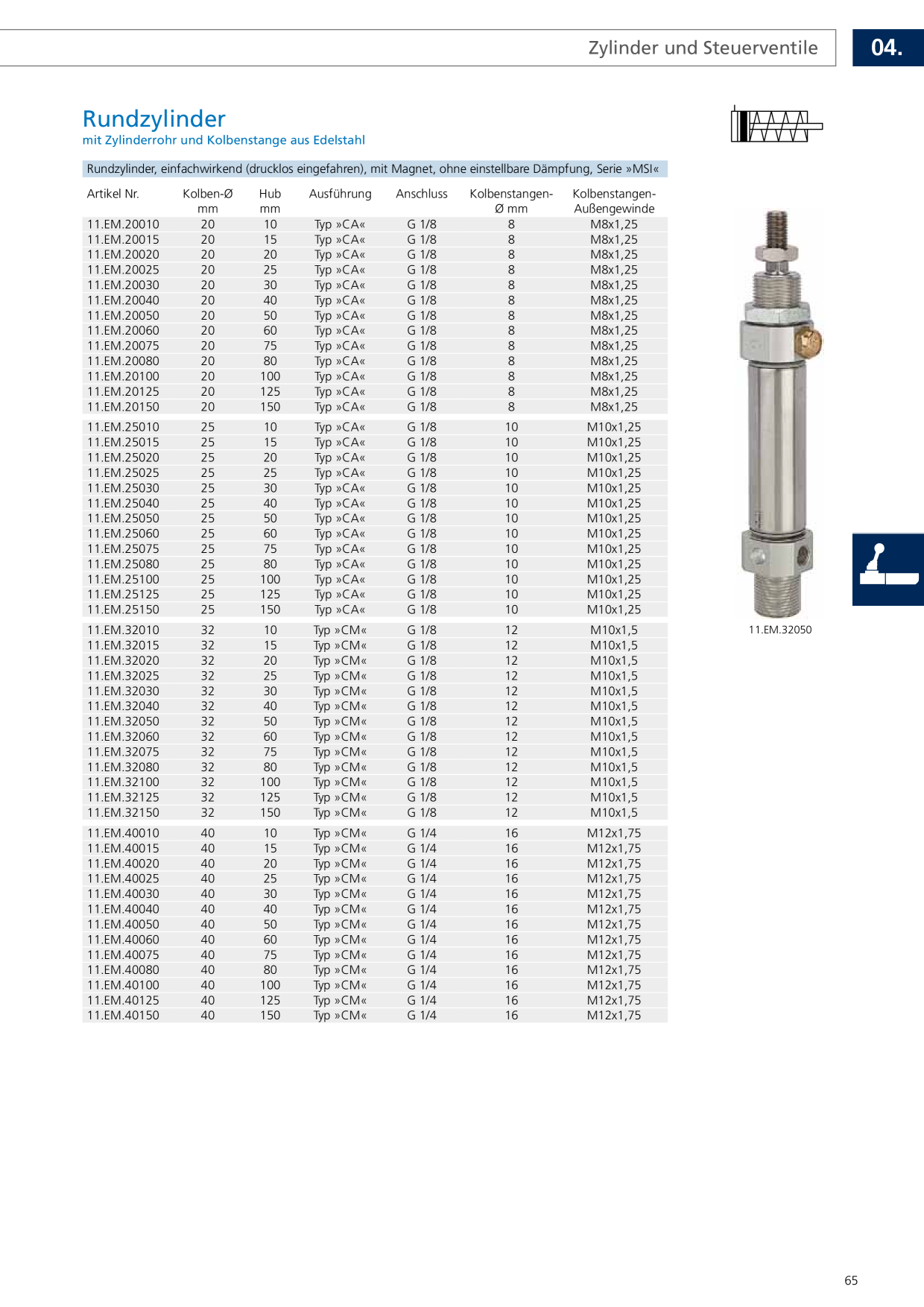 Catalog Overview Image