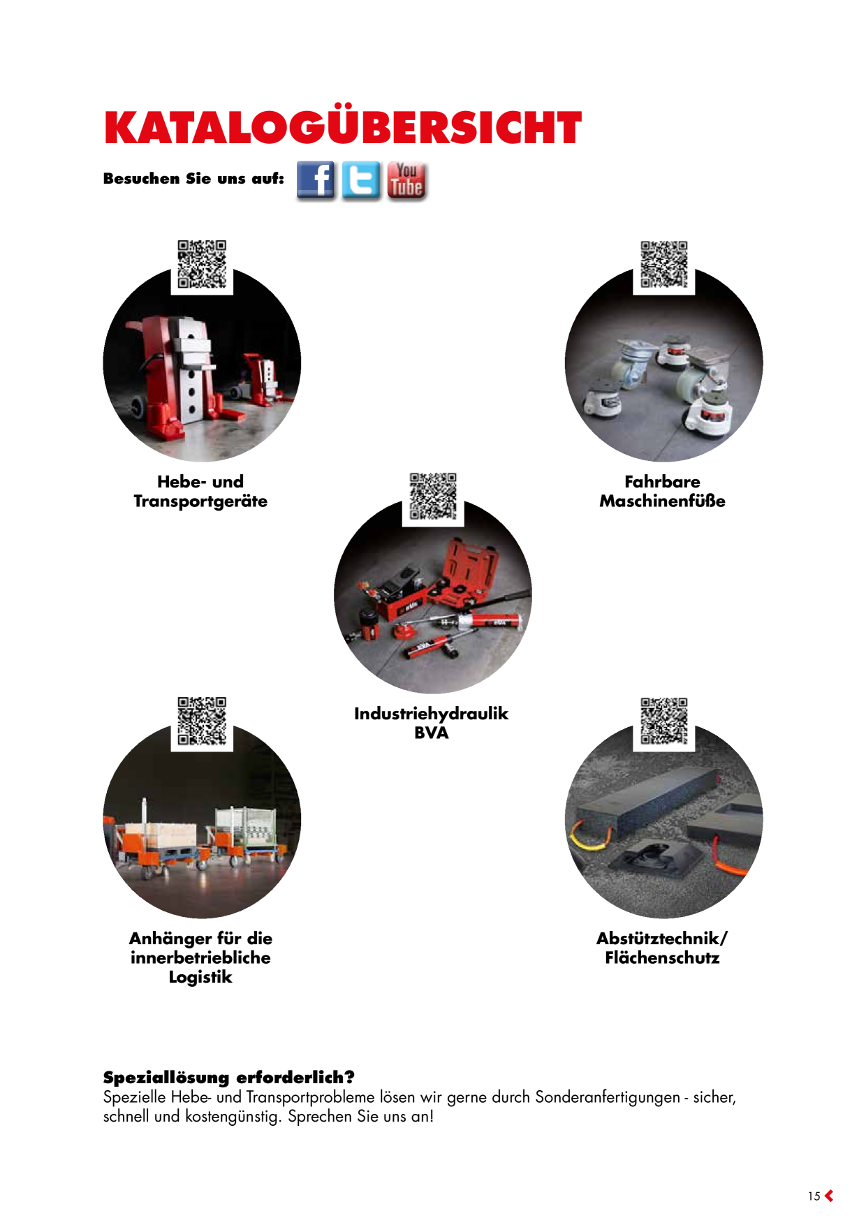 Catalog Overview Image