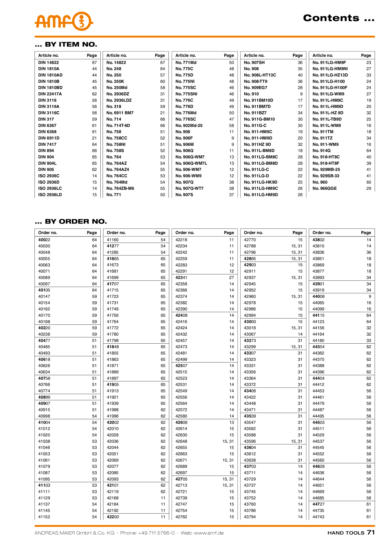 Catalog Overview Image