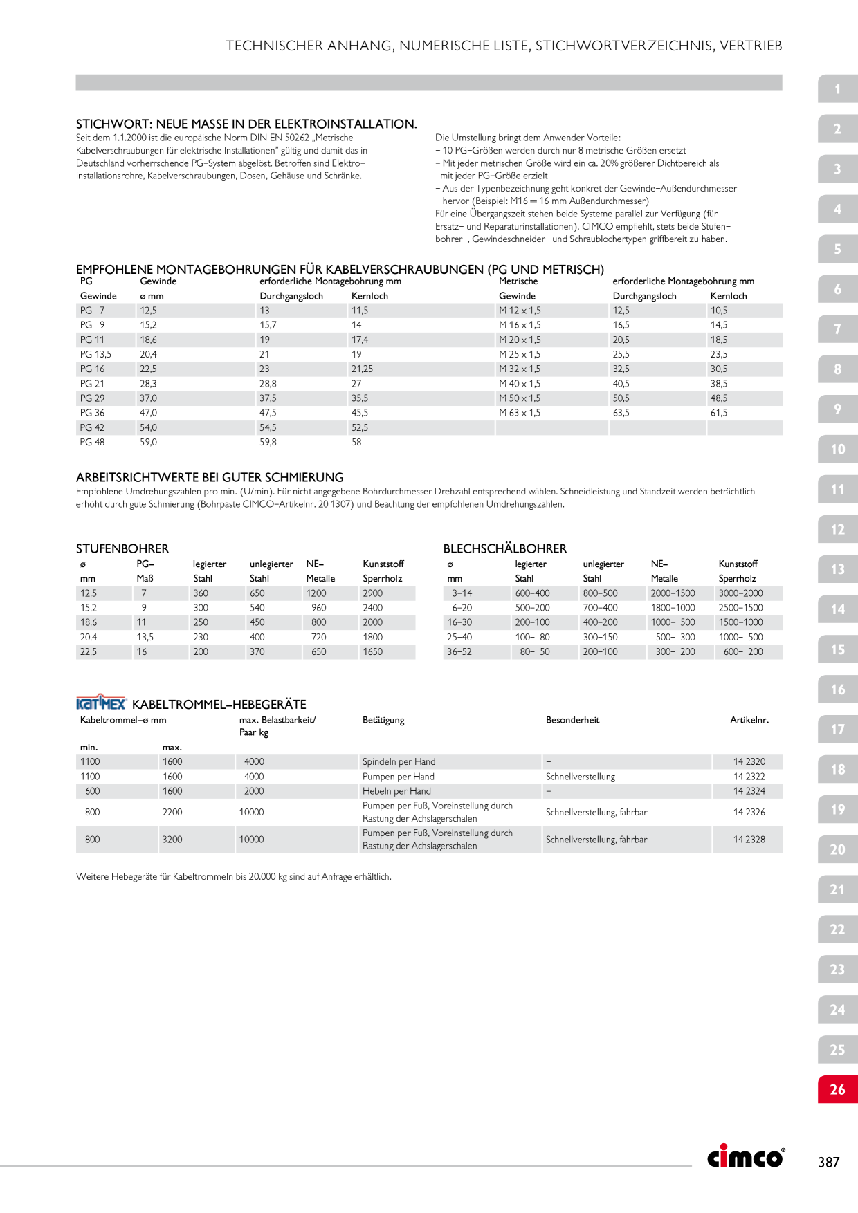 Catalog Overview Image