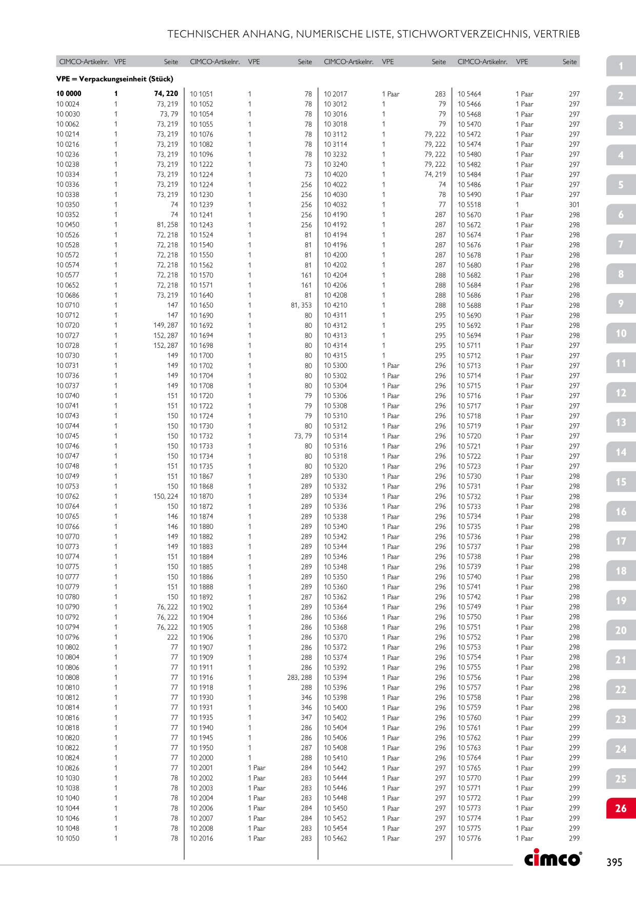 Catalog Overview Image