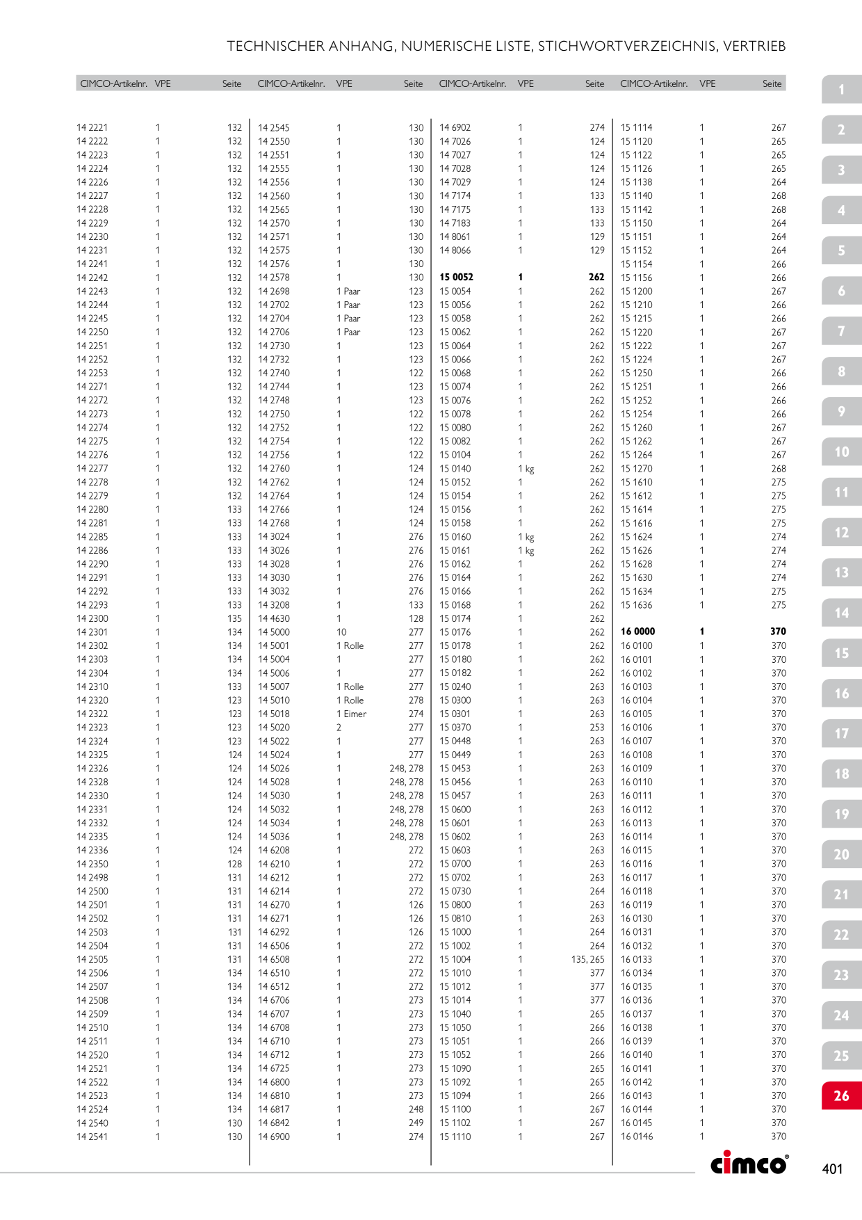 Catalog Overview Image