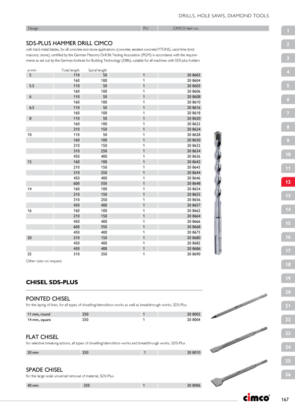CIMCO SDS-Plus Spitzmeissel rund 250mm 208002