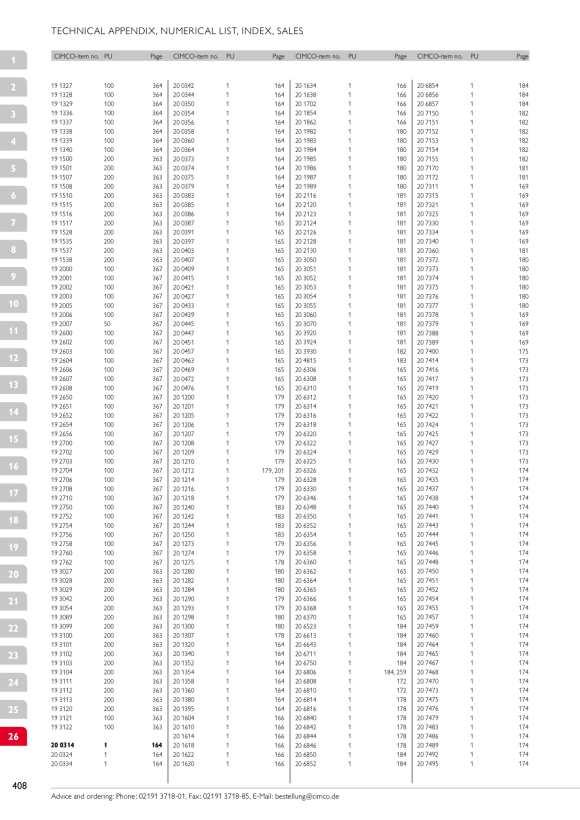CIMCO Zentrierbohrer für Bohrkrone 90 208844