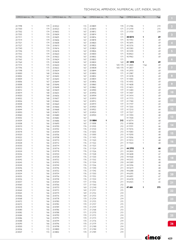 CIMCO Zentrierbohrer für Bohrkrone 90 208844