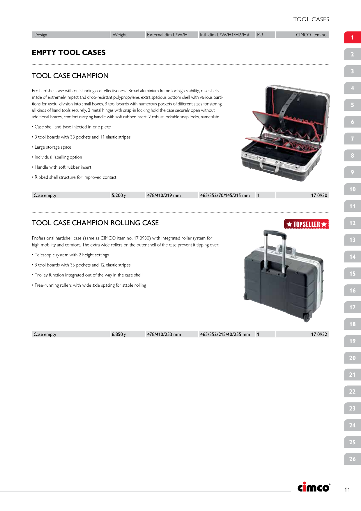 Catalog Overview Image