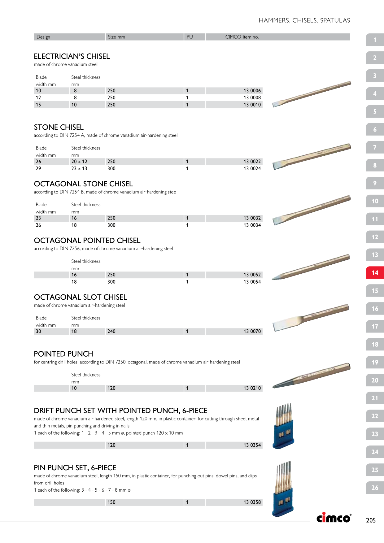 Catalog Overview Image