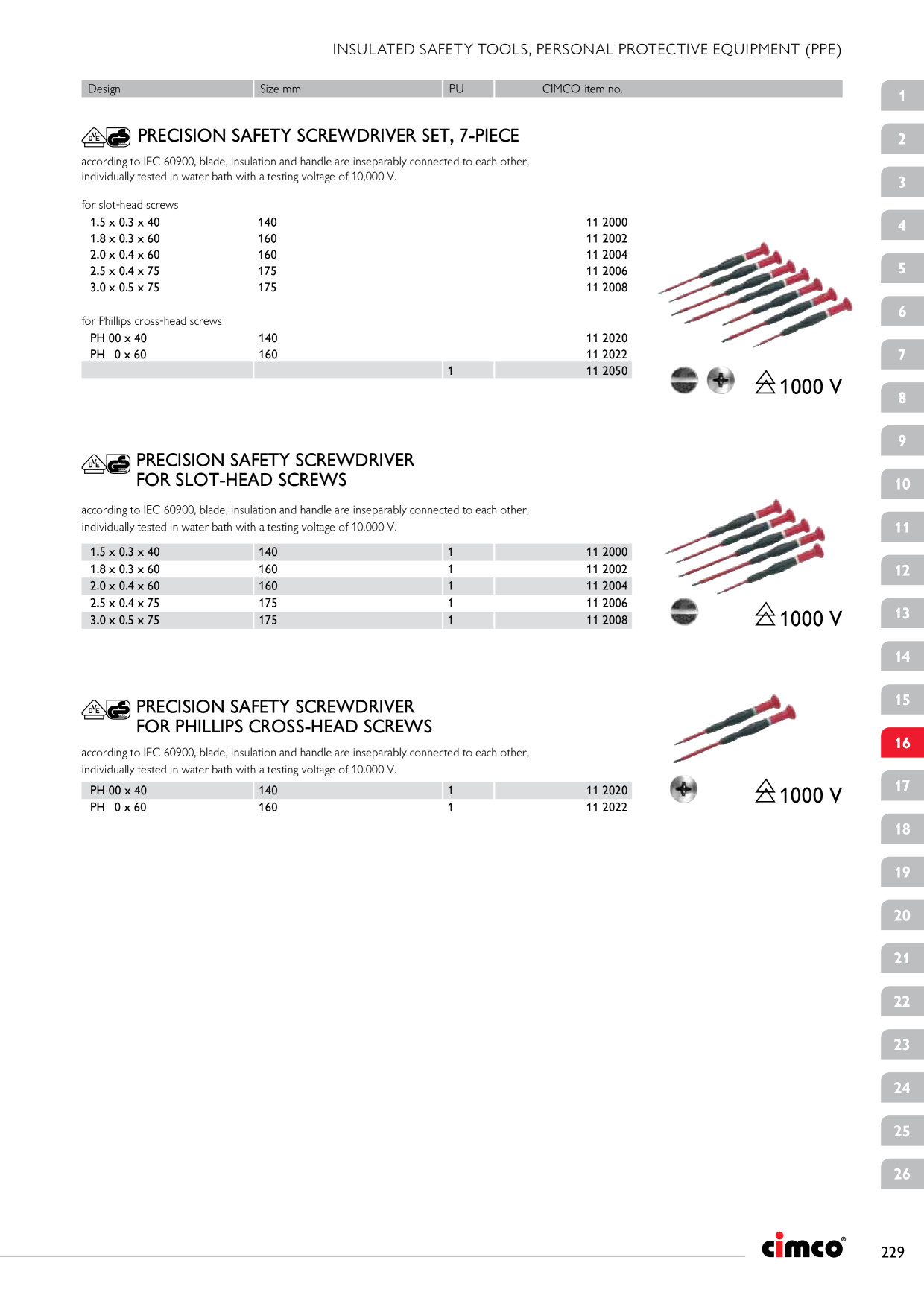 Catalog Overview Image