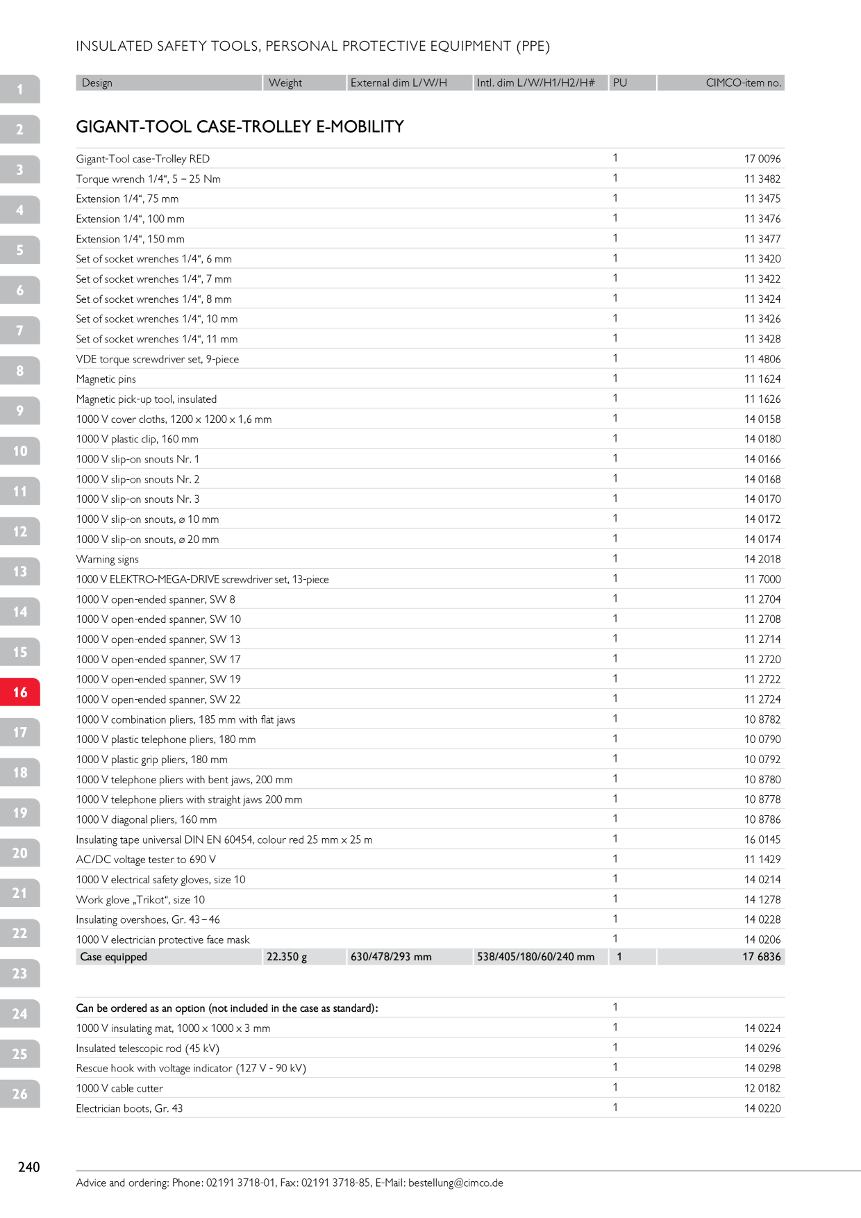 Catalog Overview Image