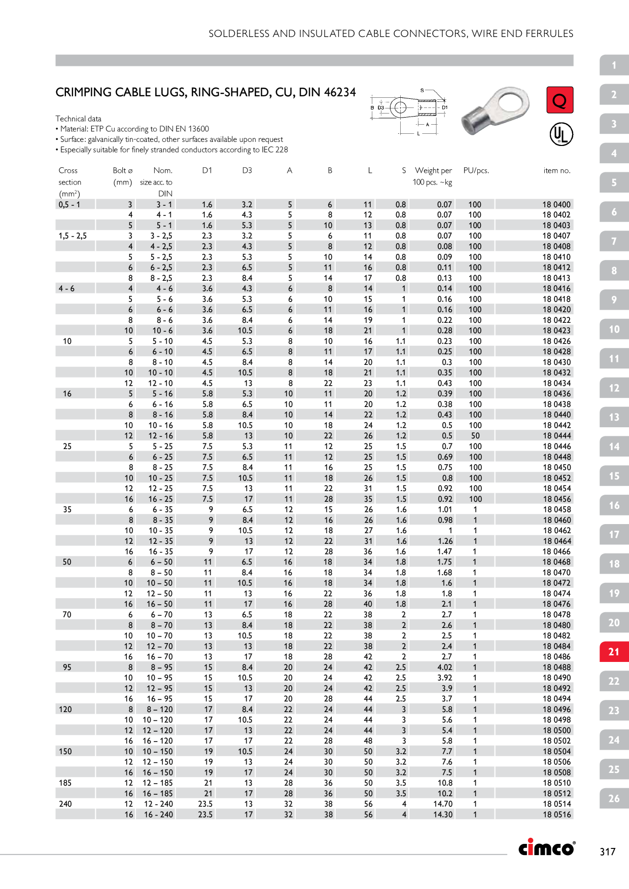Catalog Overview Image