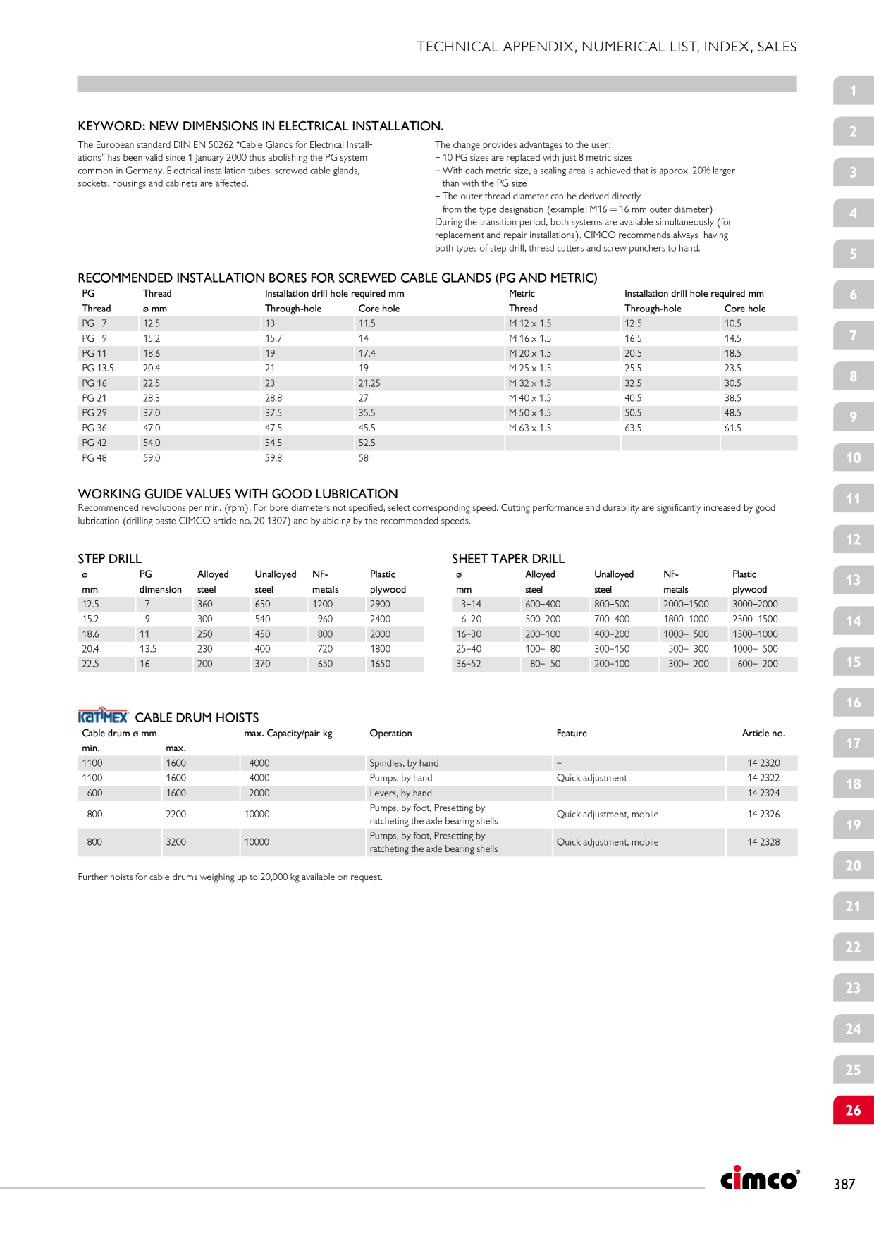 Catalog Overview Image