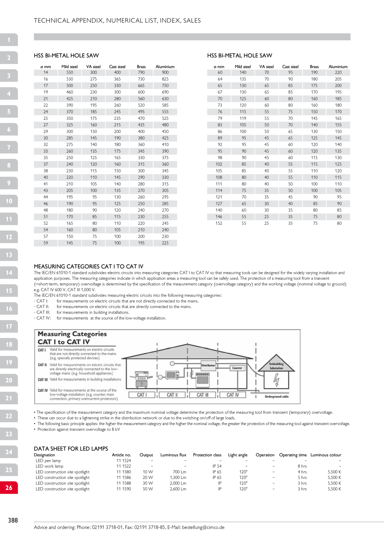 Catalog Overview Image