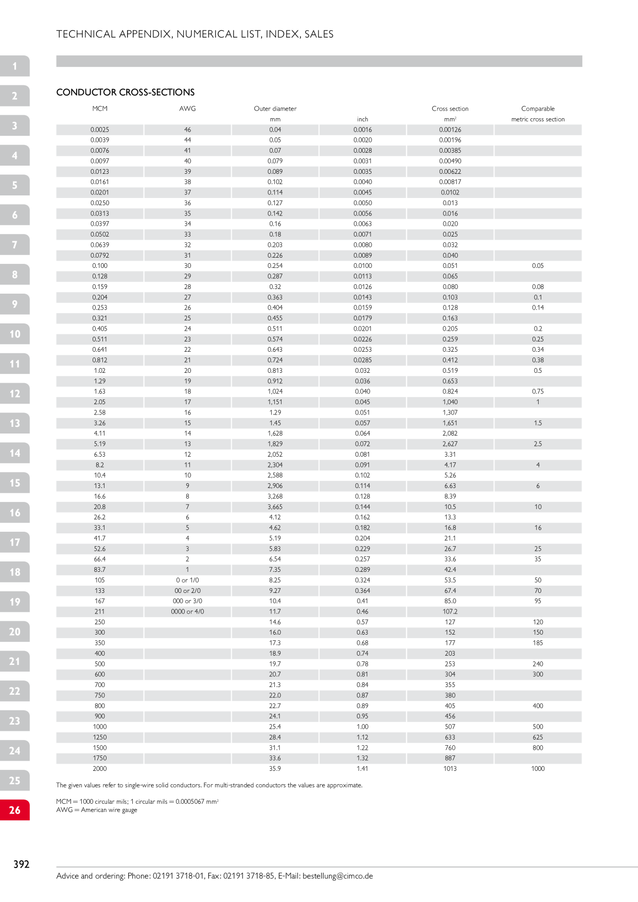 Catalog Overview Image