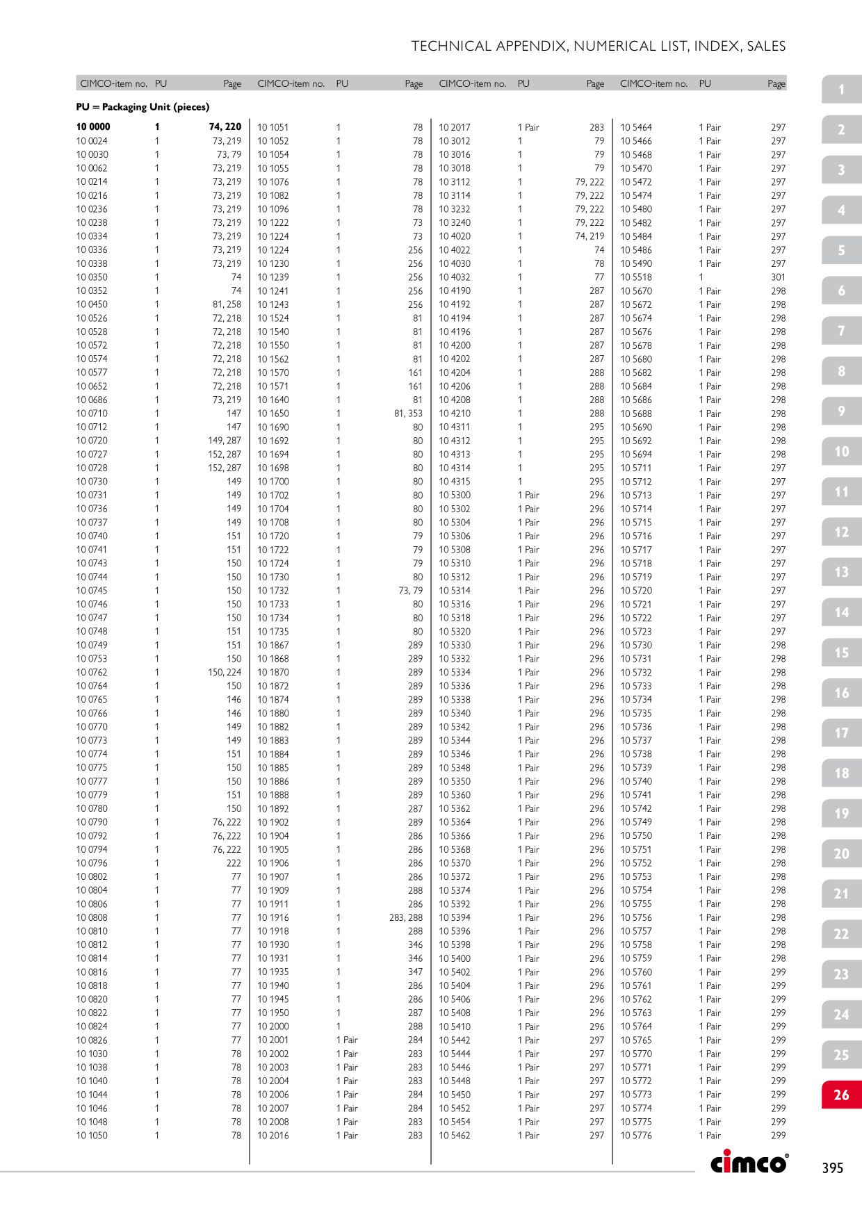 Catalog Overview Image