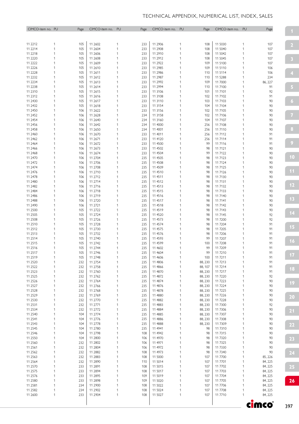 Catalog Overview Image