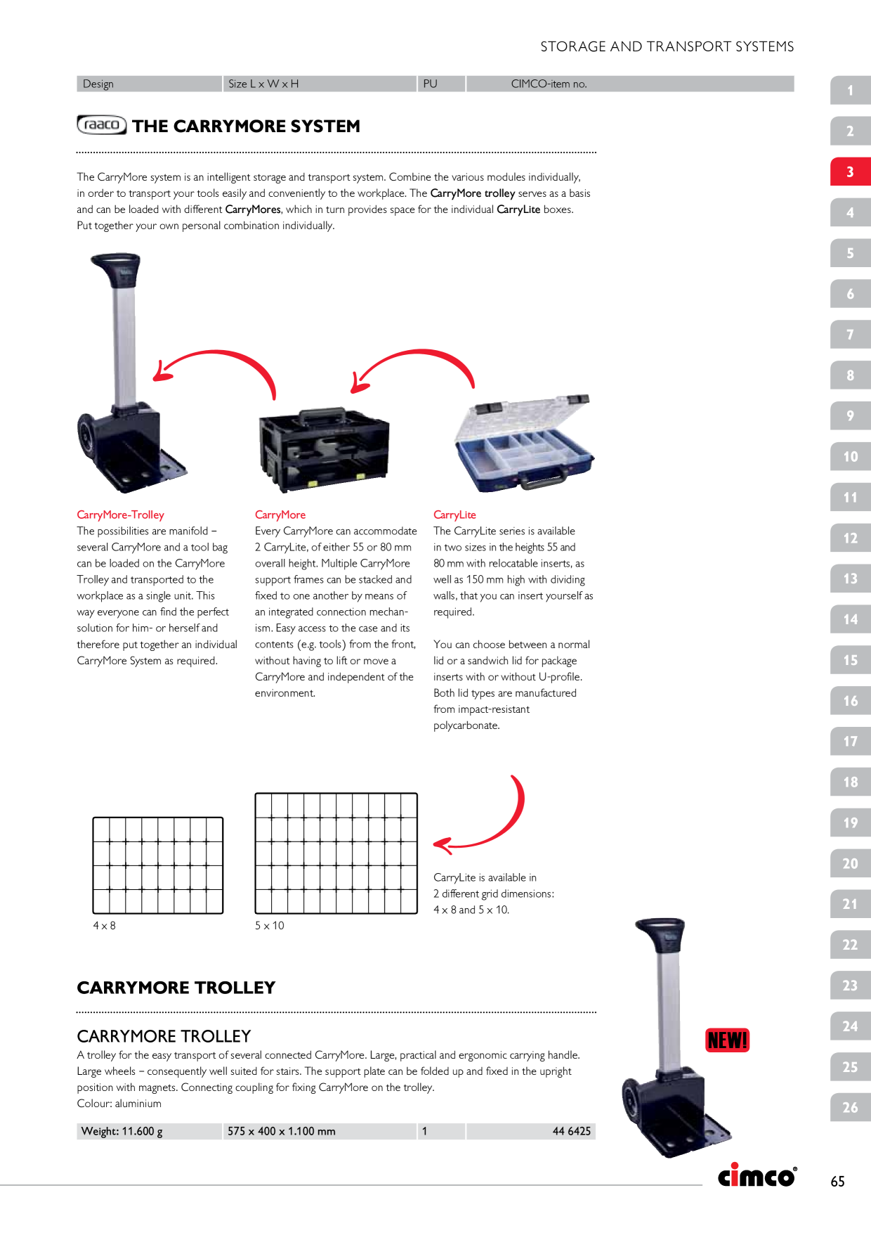 Catalog Overview Image