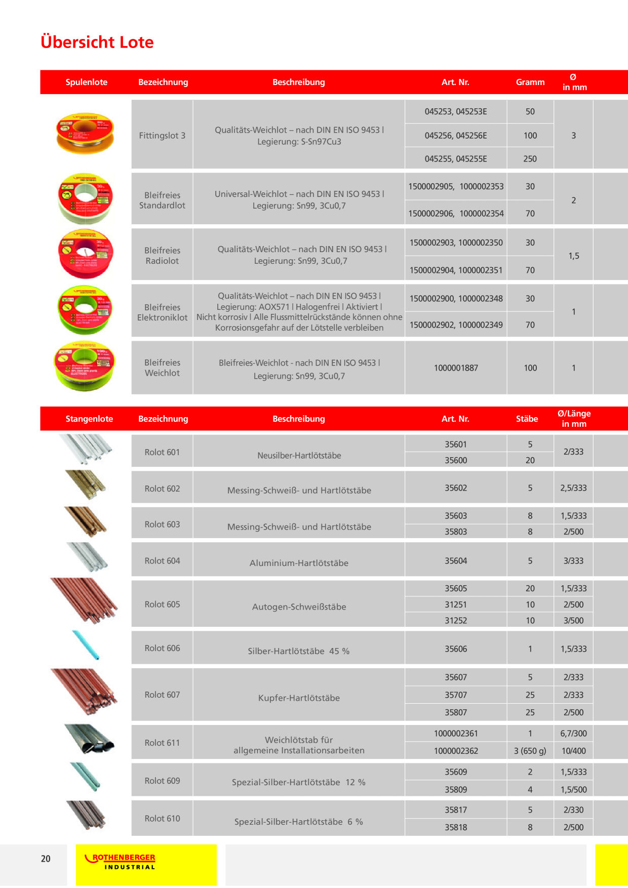 Catalog Overview Image
