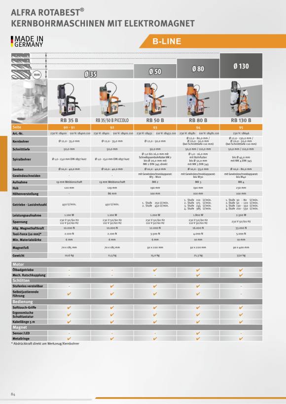 ALFRA-Rotabest® “Vacubest” kernboormachine incl. RB 50 X 18740.110.UL
