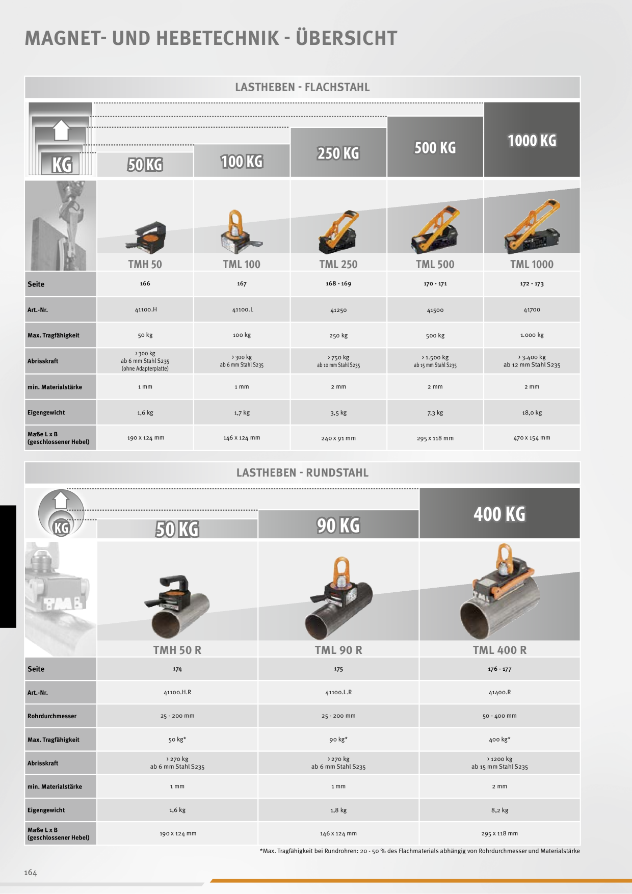 Katalog-Vorschaubild