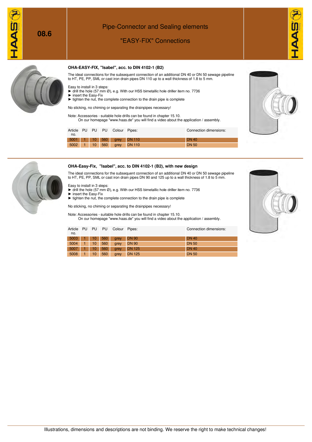 Catalog Overview Image
