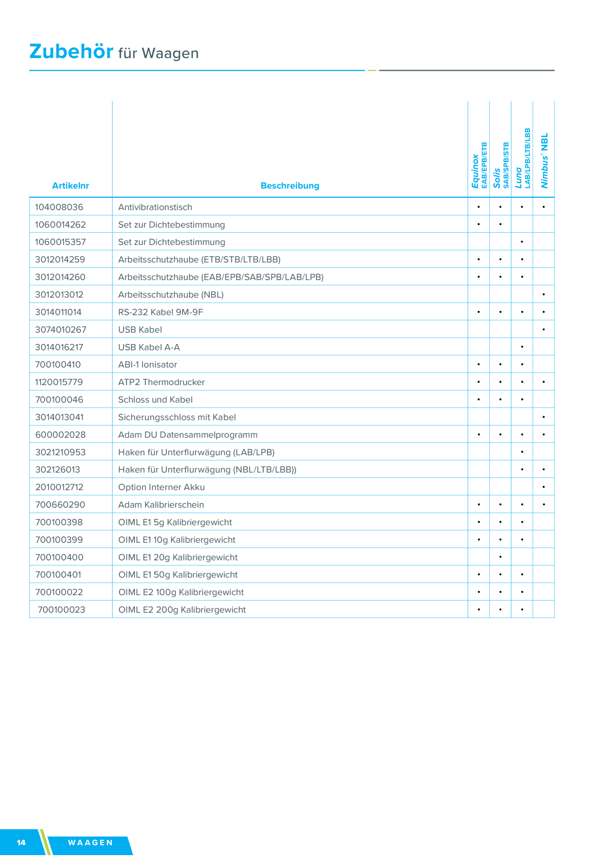 Catalog Overview Image