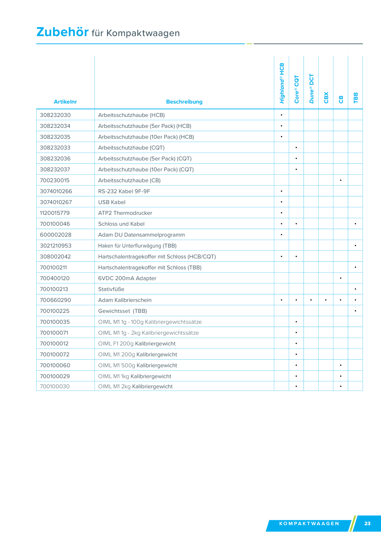 Catalog Overview Image