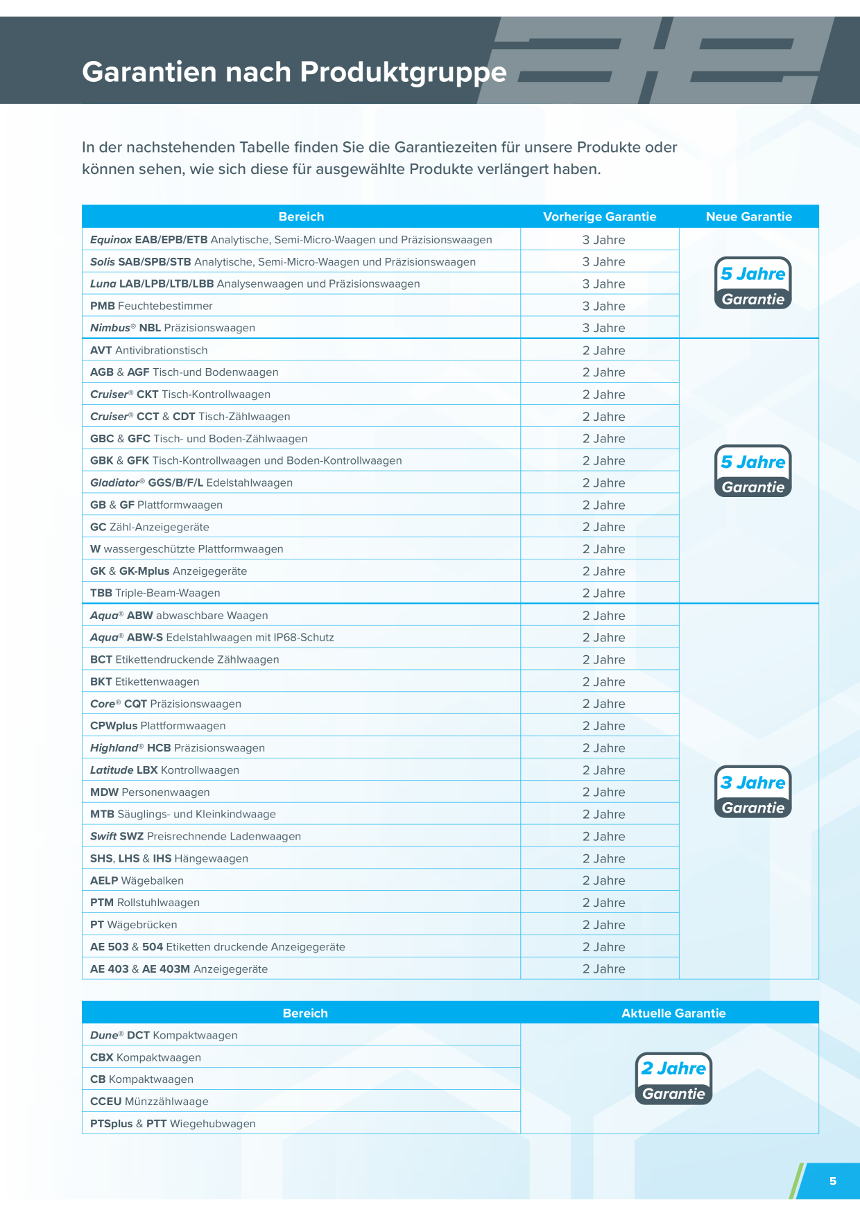Catalog Overview Image