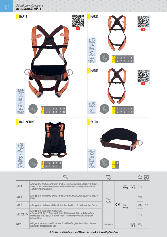 DELTA PLUS HALTEGURT THERMOGEFOR - HALTEGÜRTEL - 2 AUFFANGÖSEN EX120