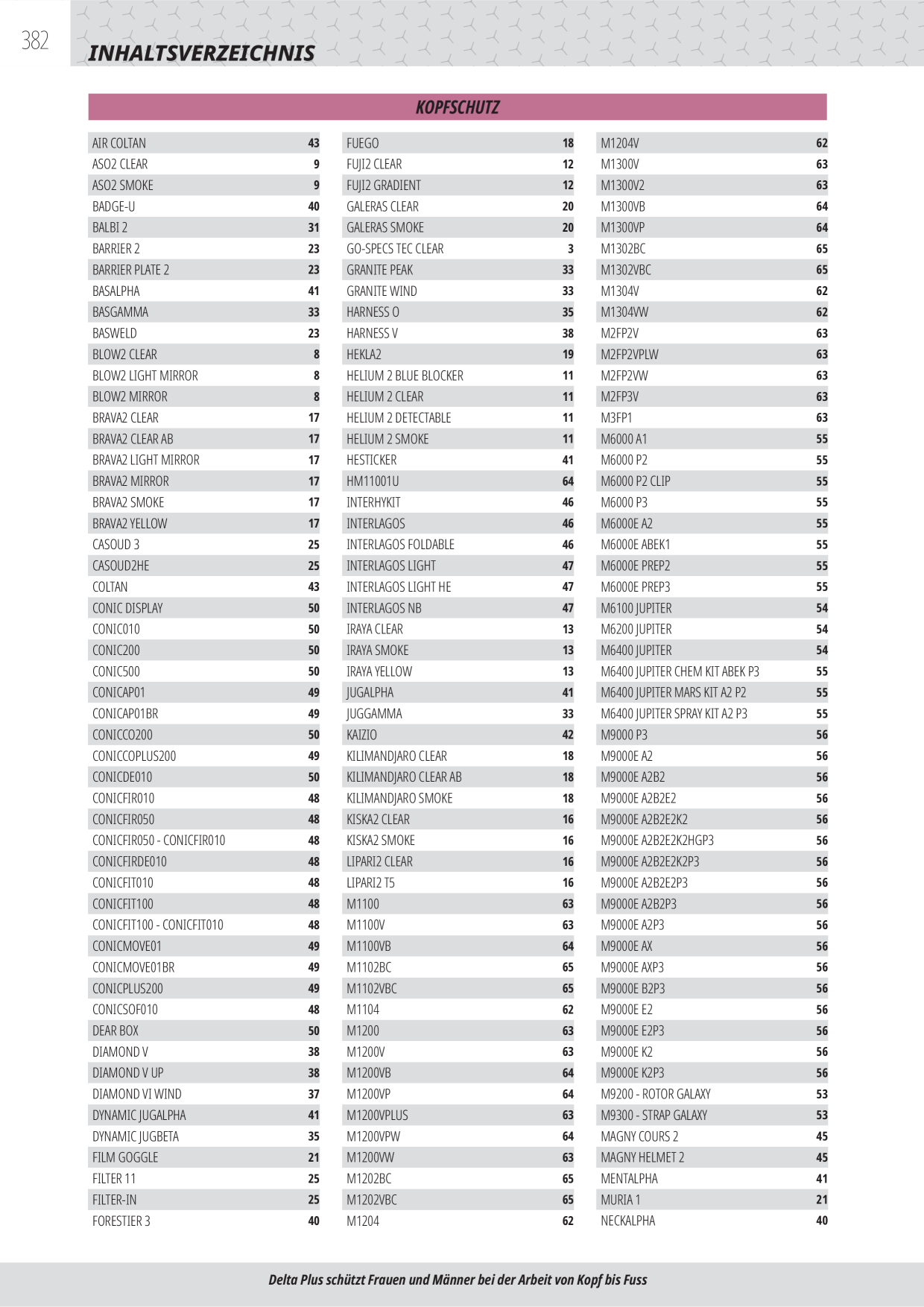 Catalog Overview Image