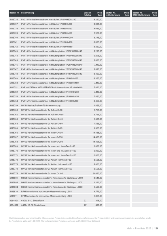 Mahr Przycisk powrotu DEG8, 0 5115614