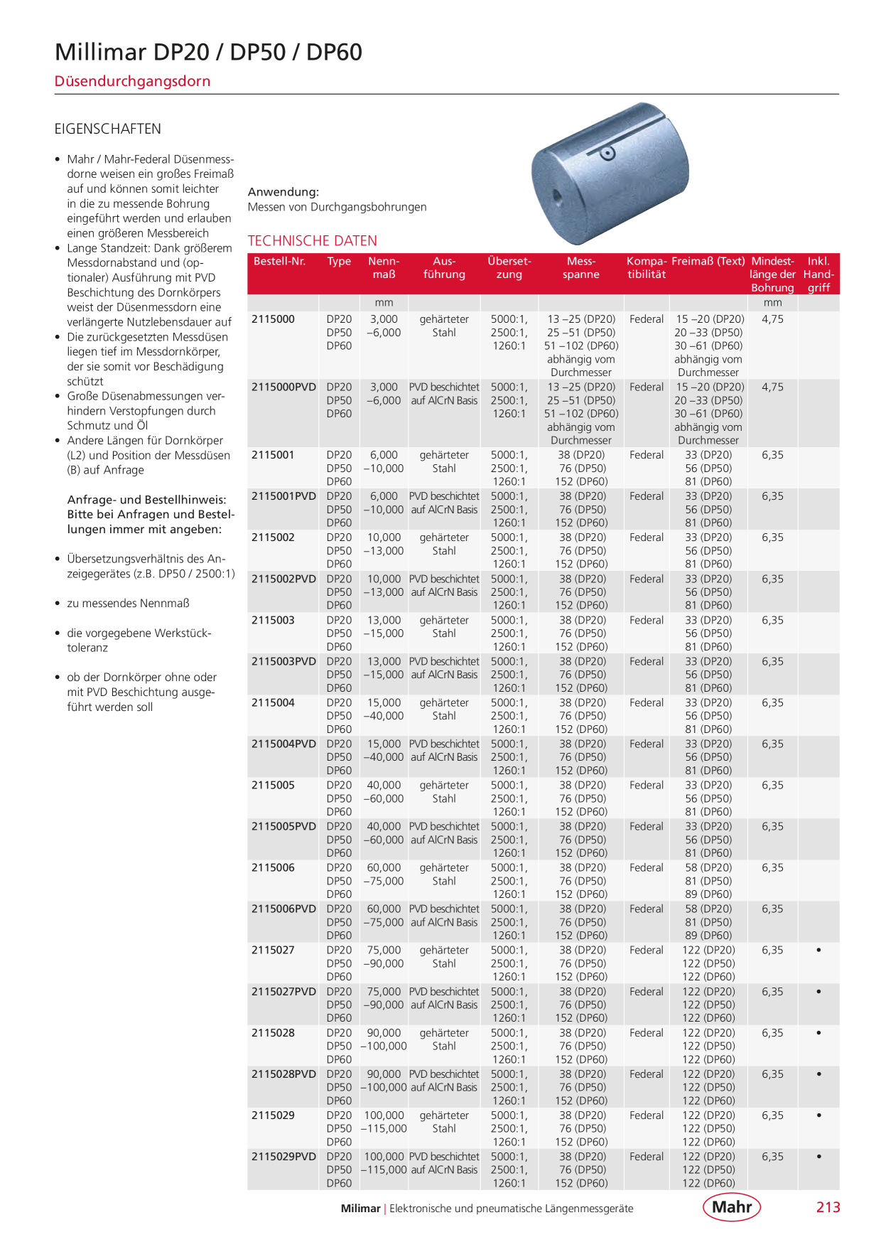 Catalog Overview Image