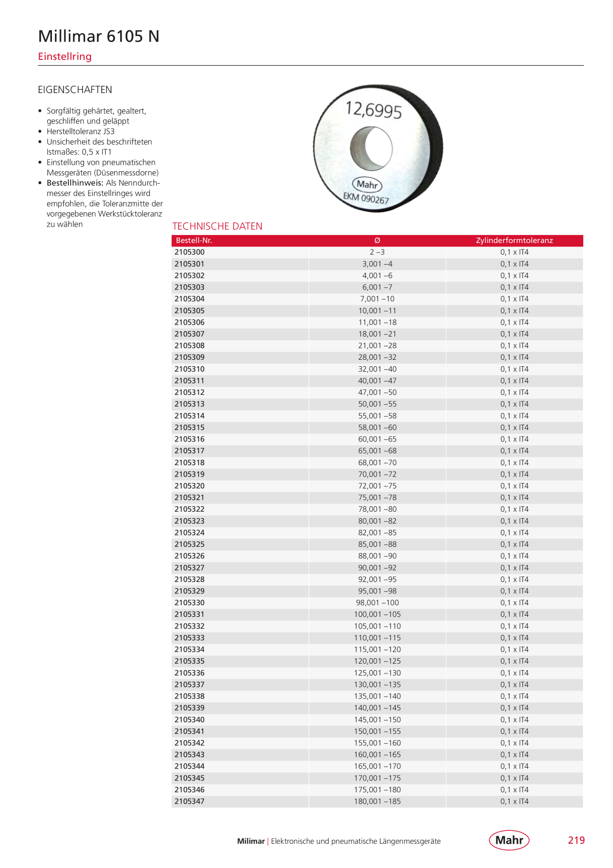 Catalog Overview Image