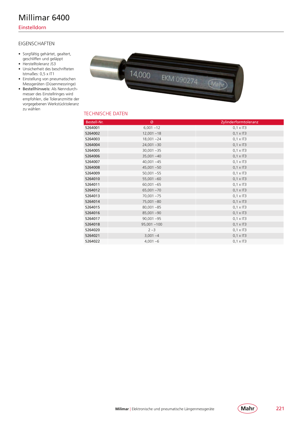 Catalog Overview Image
