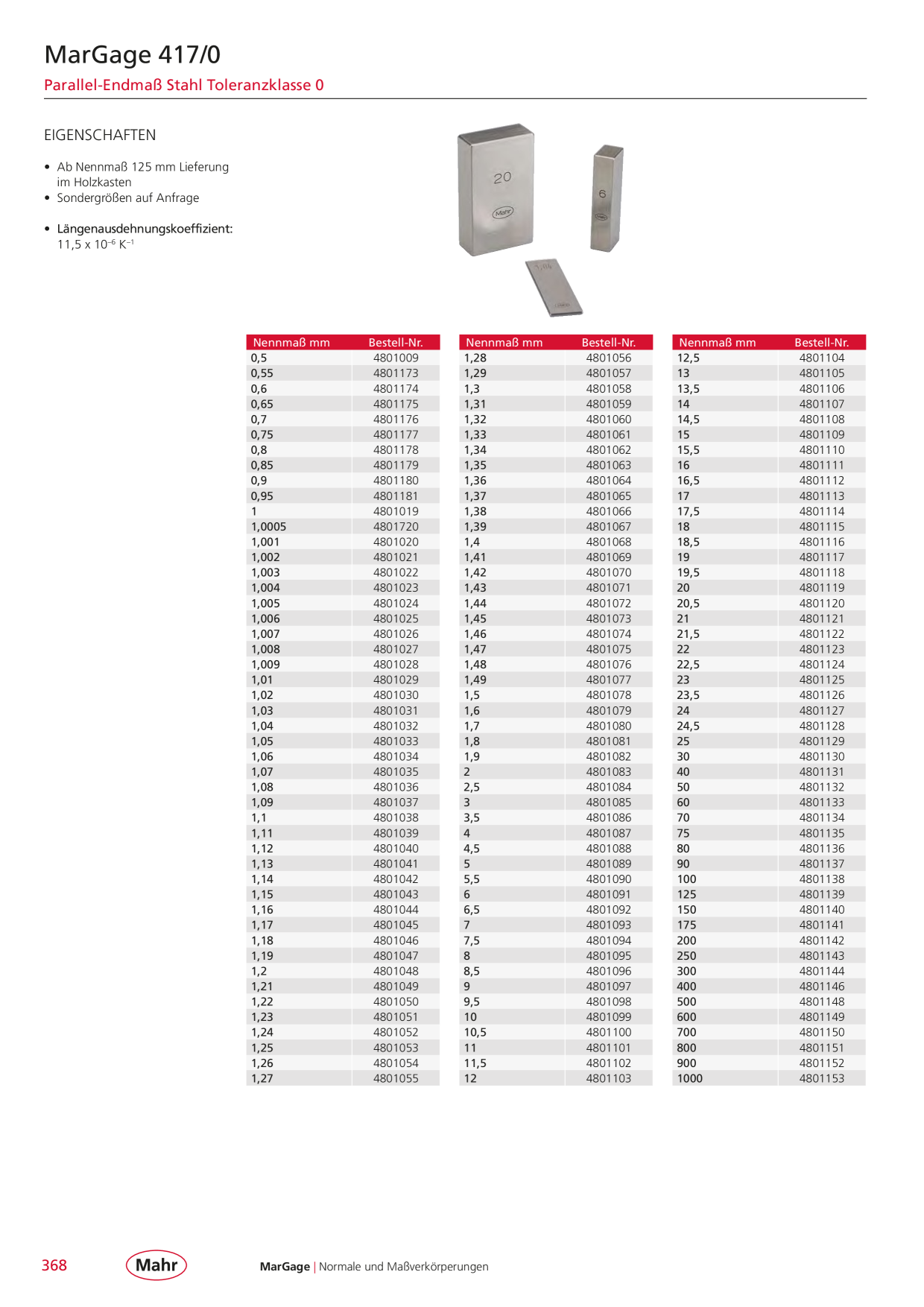 Catalog Overview Image