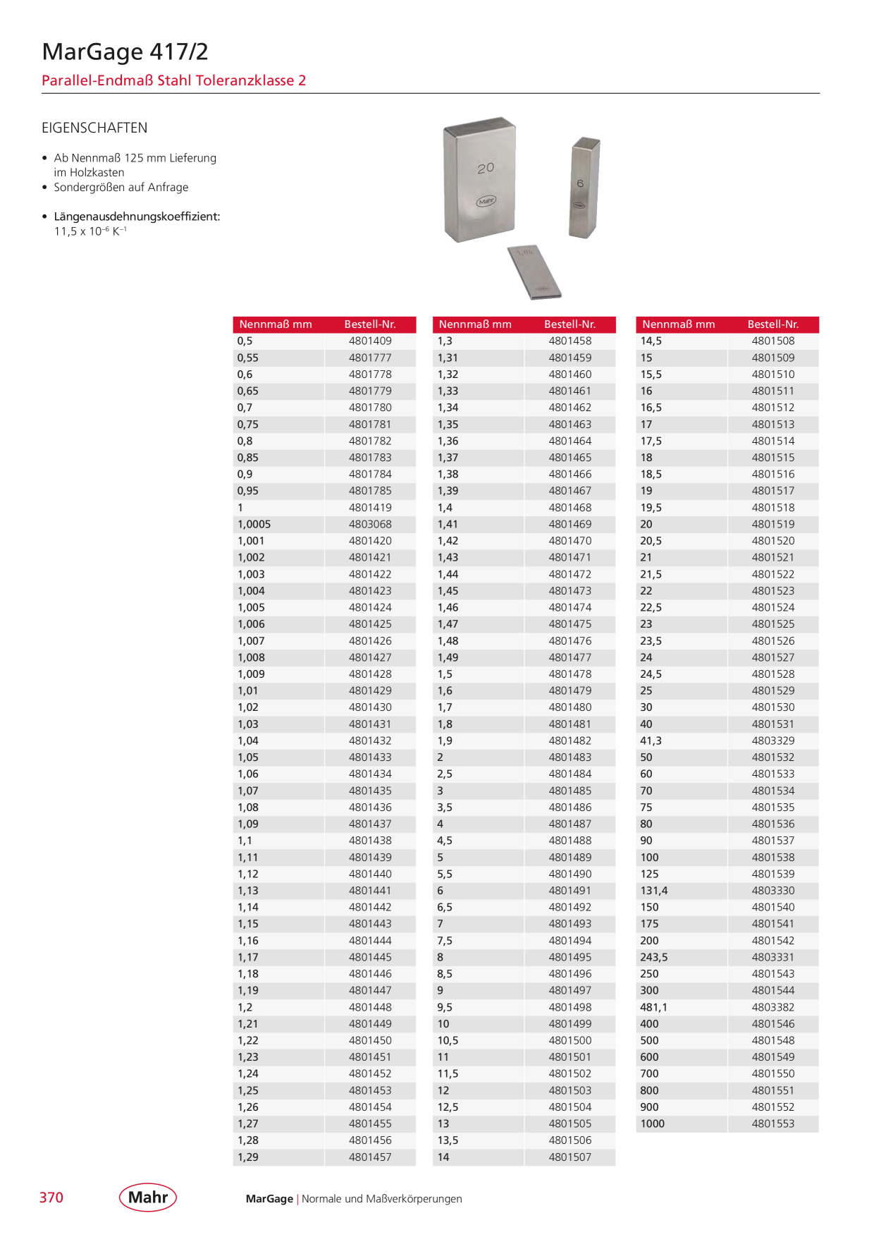 Catalog Overview Image