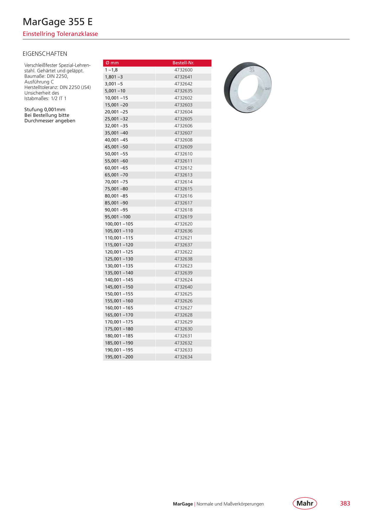 Catalog Overview Image