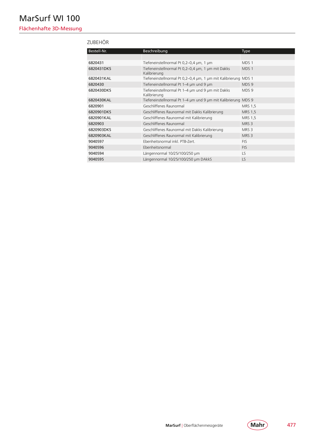 Catalog Overview Image