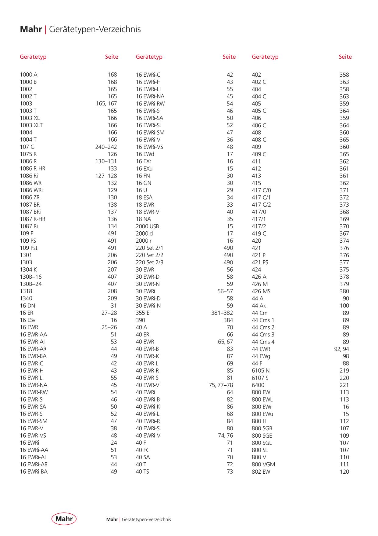 Catalog Overview Image