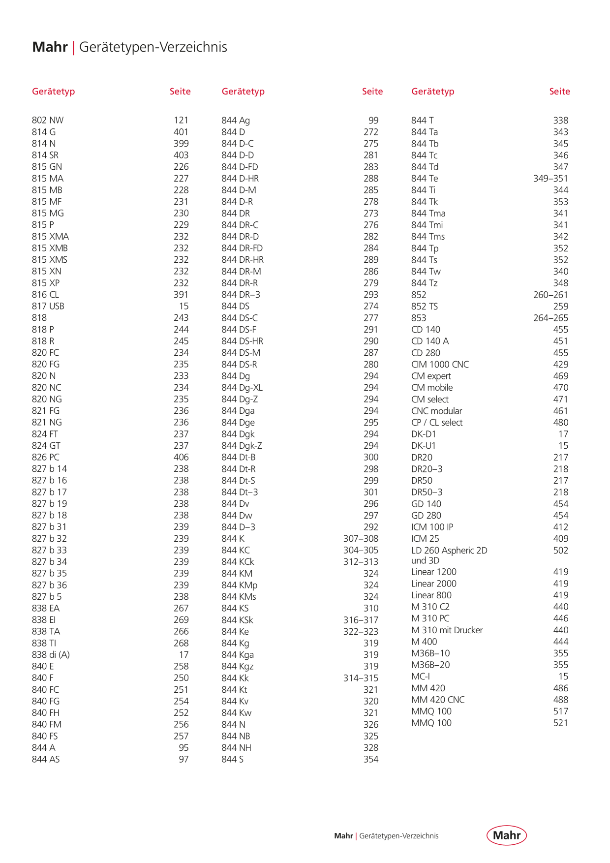 Catalog Overview Image