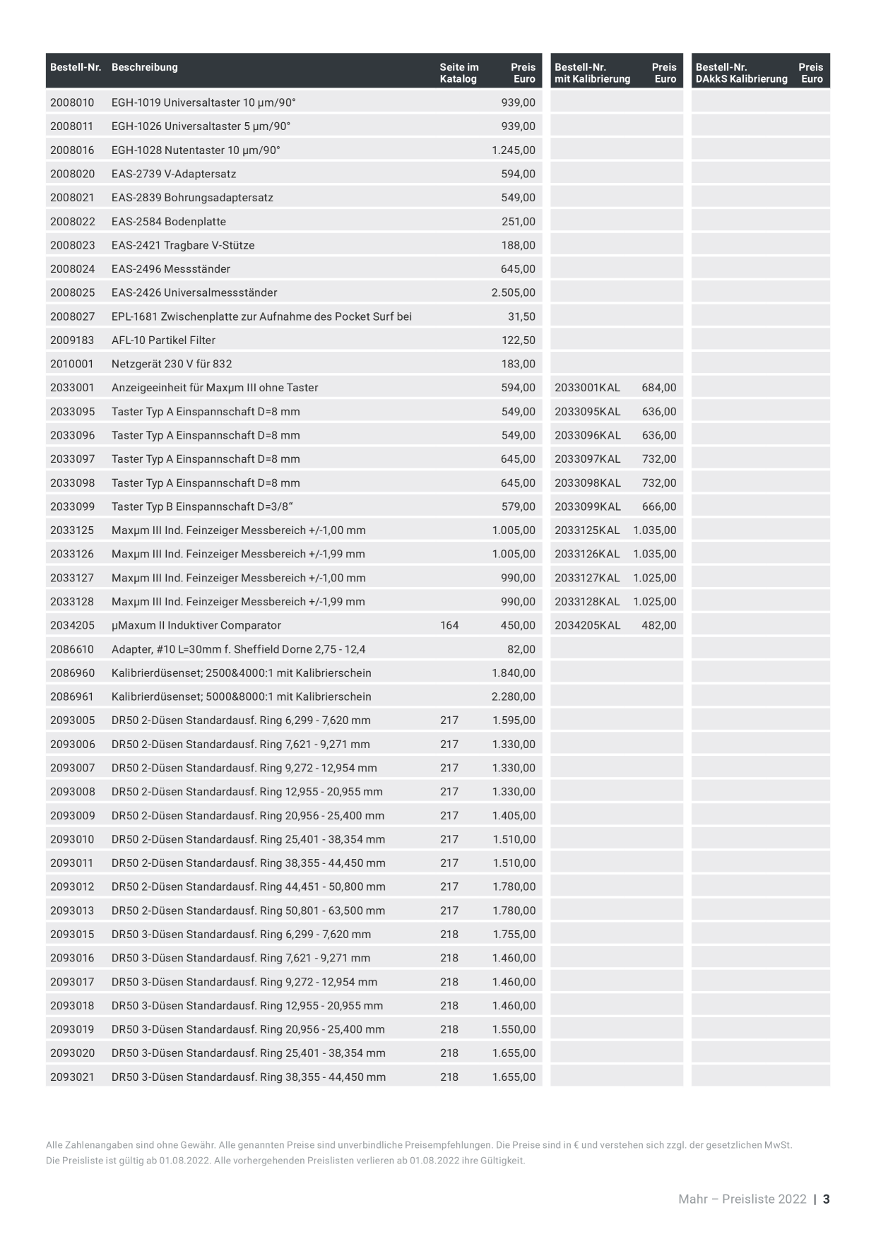 Catalog Overview Image